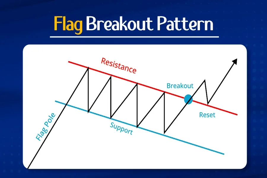 Breakout Stocks